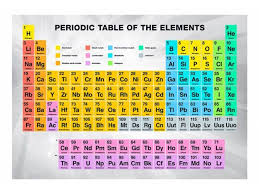Wall Mural Periodic Table Of The Elements Zm Periodic