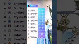 how the pl table shapes up for 2023 24