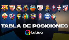 Spain la liga 2020/2021 table, full stats, livescores. Laliga Santander 2021 En Vivo Tabla De Posiciones De La Liga Espanola Resultados Fecha 30 La Republica