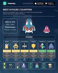 Infographics: Kyogre Raid Counters : r/TheSilphRoad