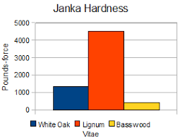Janka Hardness The Wood Database