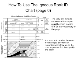 How To Use The Igneous Rock Id Chart Page 6