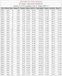 Javascript Sun Table Calculator