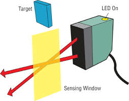 fundamentals of photoelectric sensors