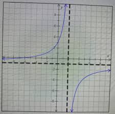 all vertical and horizontal asymptotes