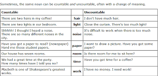 grammar countable and uncountable nouns