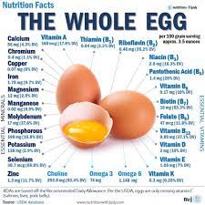 egg nutrient facts nutrition with