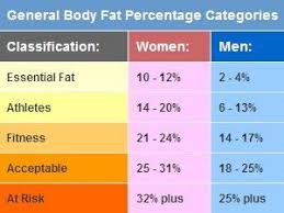 Memorable Body Fat Percentage Chart For Athletes 2019