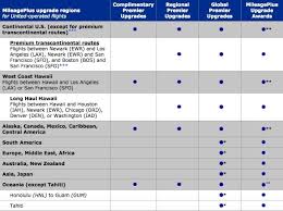 How To Get Upgrades On United Airlines Comparecards