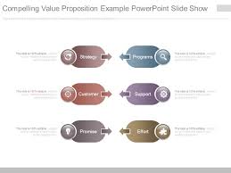 Strategies for teaching visual learners: Compelling Value Proposition Example Powerpoint Slide Show Powerpoint Design Template Sample Presentation Ppt Presentation Background Images