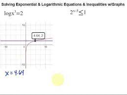 Solving Exponential Logarithmic