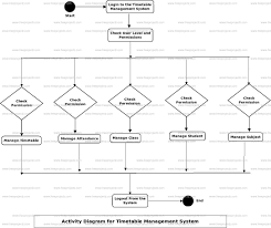 timetable management system uml diagram