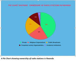 State Owned Media Continues To Dominate In Rwanda