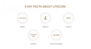 Litecoin Price History Where Is Litecoin Heading In 2019