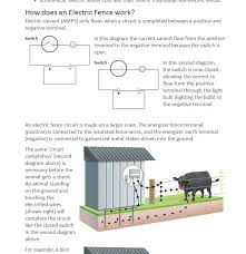 Only use electric fence controller products for the purpose intended as defined in this manual. Adding Electric Fence Cut Off Switches Fencing Forum At Permies