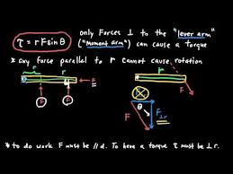 Ap Physics 1 Torque And Rotational