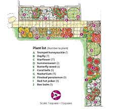 More Hummingbirds With This Garden Plan