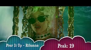 Rihanna Billboard Chart History