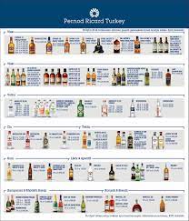 alkol fiyatları - sayfa 2 - uludağ sözlük