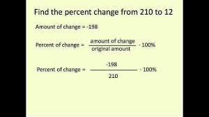 percent change simplifying math you