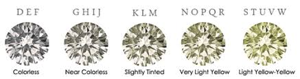 What Is Diamond Color Best Diamond Color Chart Guide