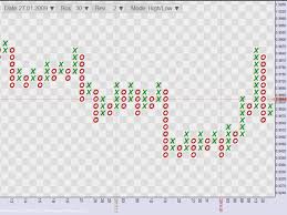 Download The Point And Figure Chart Trading Utility For