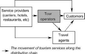 tour operators and travel agencies