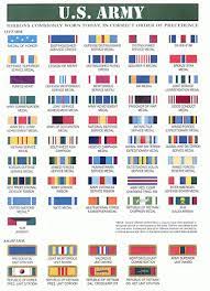 army ribbon chart military awards and