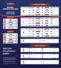 Dates, times, events, sports the 2021 tokyo olympics gets underway with the opening ceremony on 23 july at 7.30am et, with the closing. Baseball Americas Qualifier 2021 The Official Site Wbsc