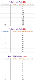 Fuel Oil Ratio Charts Myboat Com Au