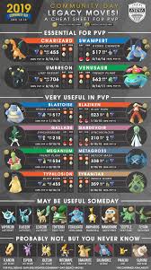 Legacy Move Pvp Cheat Sheet For December Community Day
