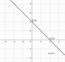 draw the graph of each of the following