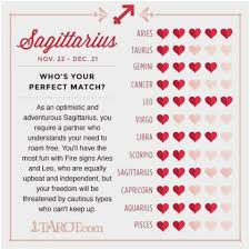 Zodiac Romantic Compatibility Chart Sagittarius