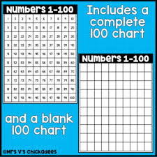 Number Boards 1 100 Fill In The Missing Numbers On The Hundreds Charts