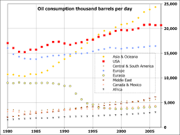 List Of Countries By Oil Consumption Wikipedia