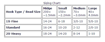 Flytying New And Old Seed Bead Size Table Charts