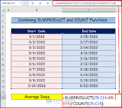 how to calculate average days in excel