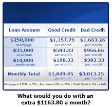 Maybe you would like to learn more about one of these? Credit Firm Credit Repair Law Firm Credit Firm
