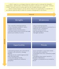 Swot Analysis Diagram Template Entity Relationship
