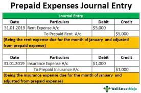 A prepaid expense is also considered a type of asset insurance is known as a prepaid expense as the purpose of an insurance cover is buying proactive. Prepaid Expenses Journal Entry How To Record Prepaids