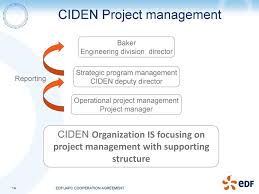 Edf Nuclear Plant Under Decommissioning Programme Ciden
