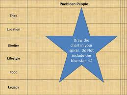 Ppt Draw The Chart In Your Spiral Do Not Include The Blue