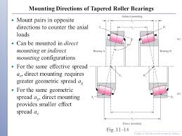 Rolling Contact Bearings Ppt Video Online Download