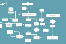 how to add a flow chart in powerpoint
