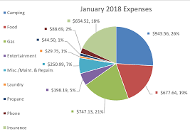 January 2018 Expense Pie Chart The Compass Is Calling