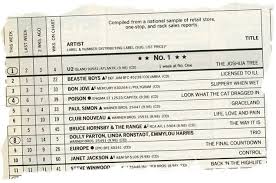 Rewinding The Charts In 1987 U2 Beat The Beastie Boys