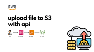how to upload file to amazon s3 using