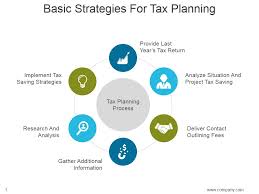 Basic Strategies For Tax Planning Ppt
