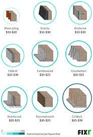 How much does it cost to repair a retaining wall? 2021 Cost To Build Retaining Wall Retaining Wall Labor Cost