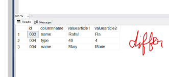sql server tables and data